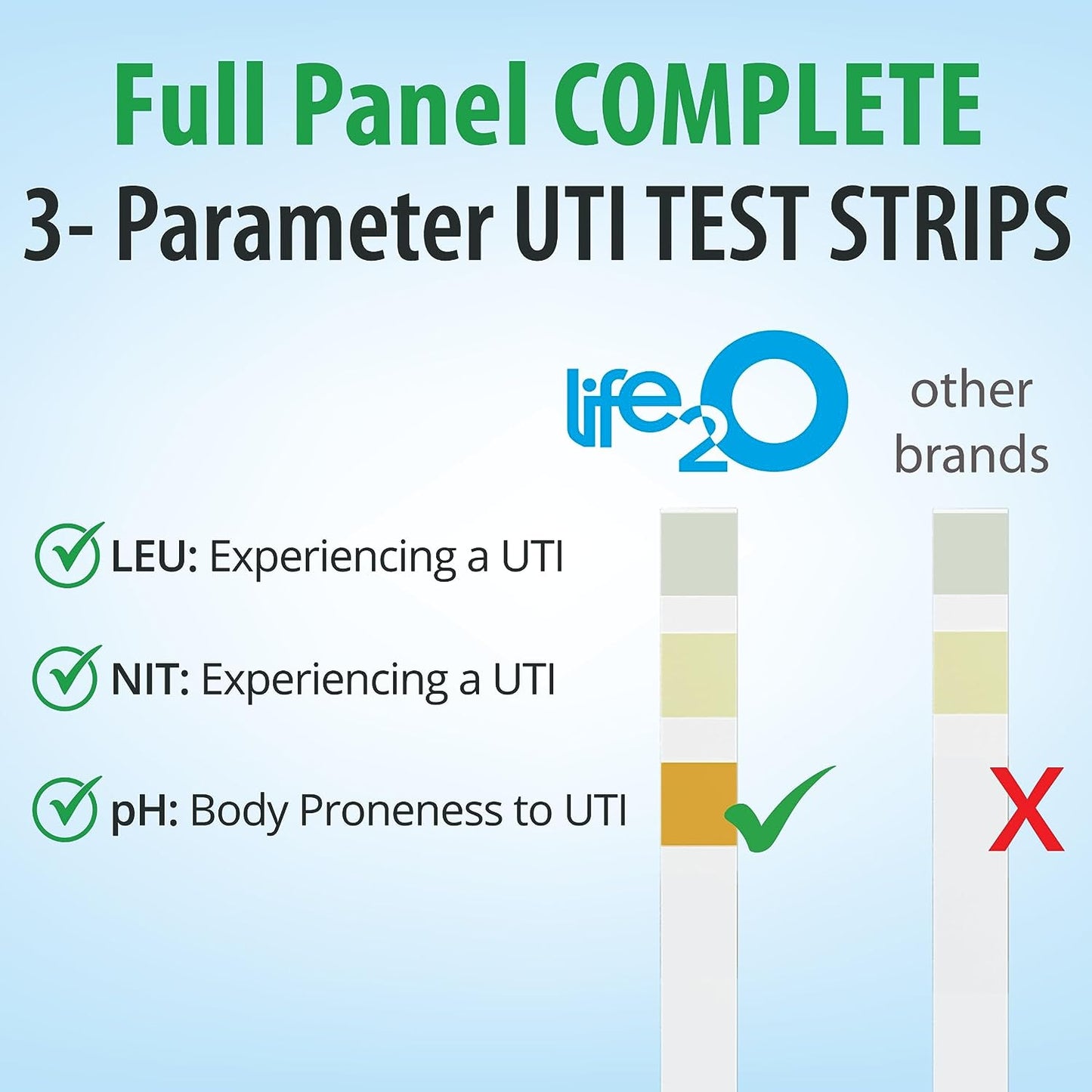 3-In-1 Full Panel UTI Test Strips for Women, Men & Kids 50Ct, Urinalysis Urine Test Strip for UTI and Bladder, at Home Urinary Tract Infection Test Kit